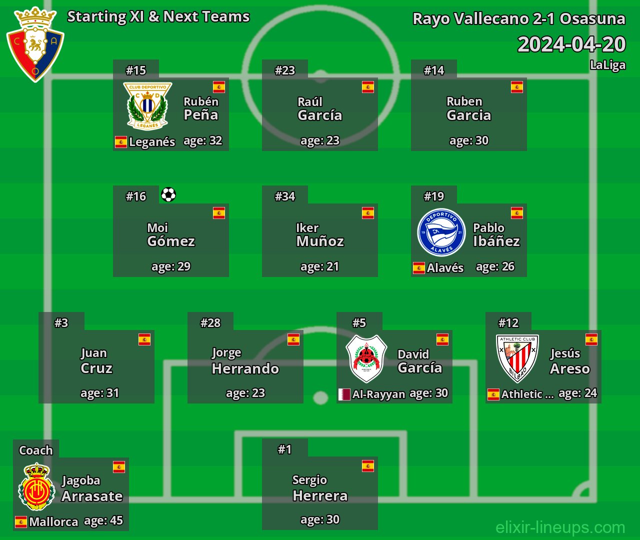 Osasuna Starting XI & Next Teams 2024-04-20