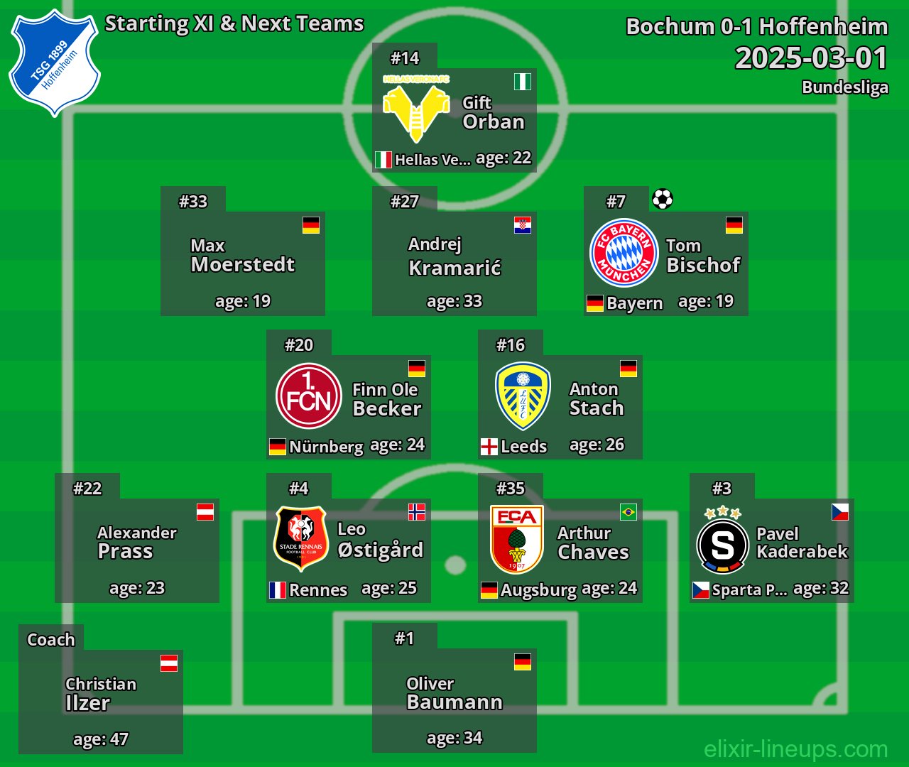 Hoffenheim Starting XI & Next Teams 2025-03-01