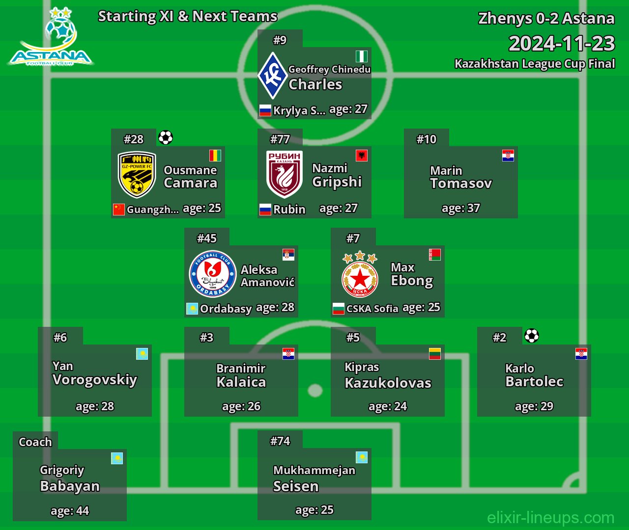 Astana Starting XI & Next Teams 2024-11-23