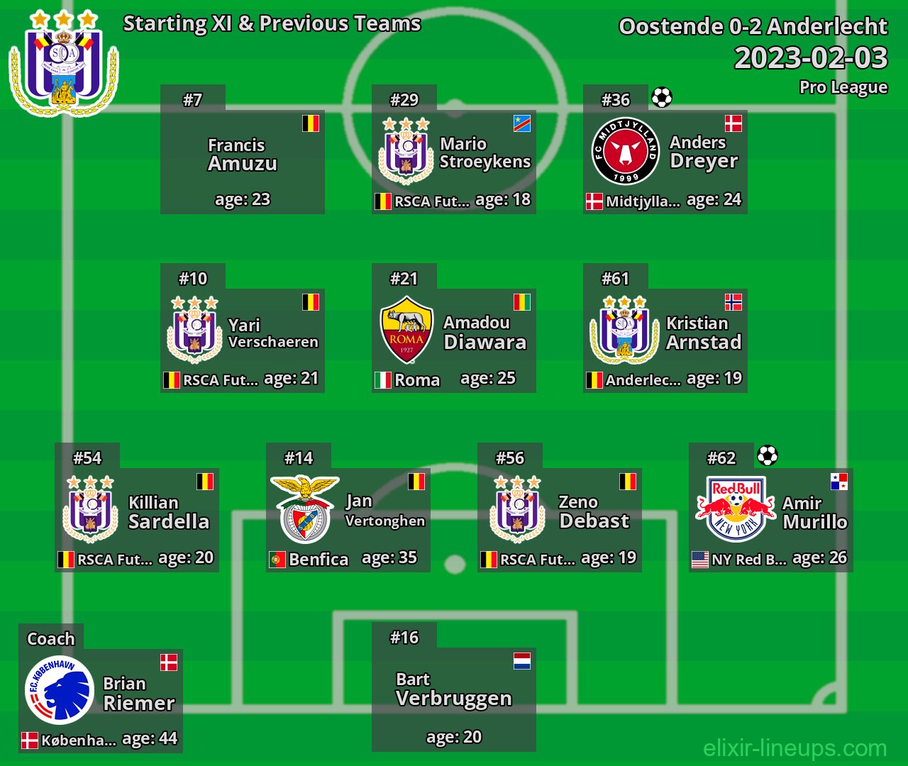 Anderlecht Starting XI & Previous Teams 2023-02-03