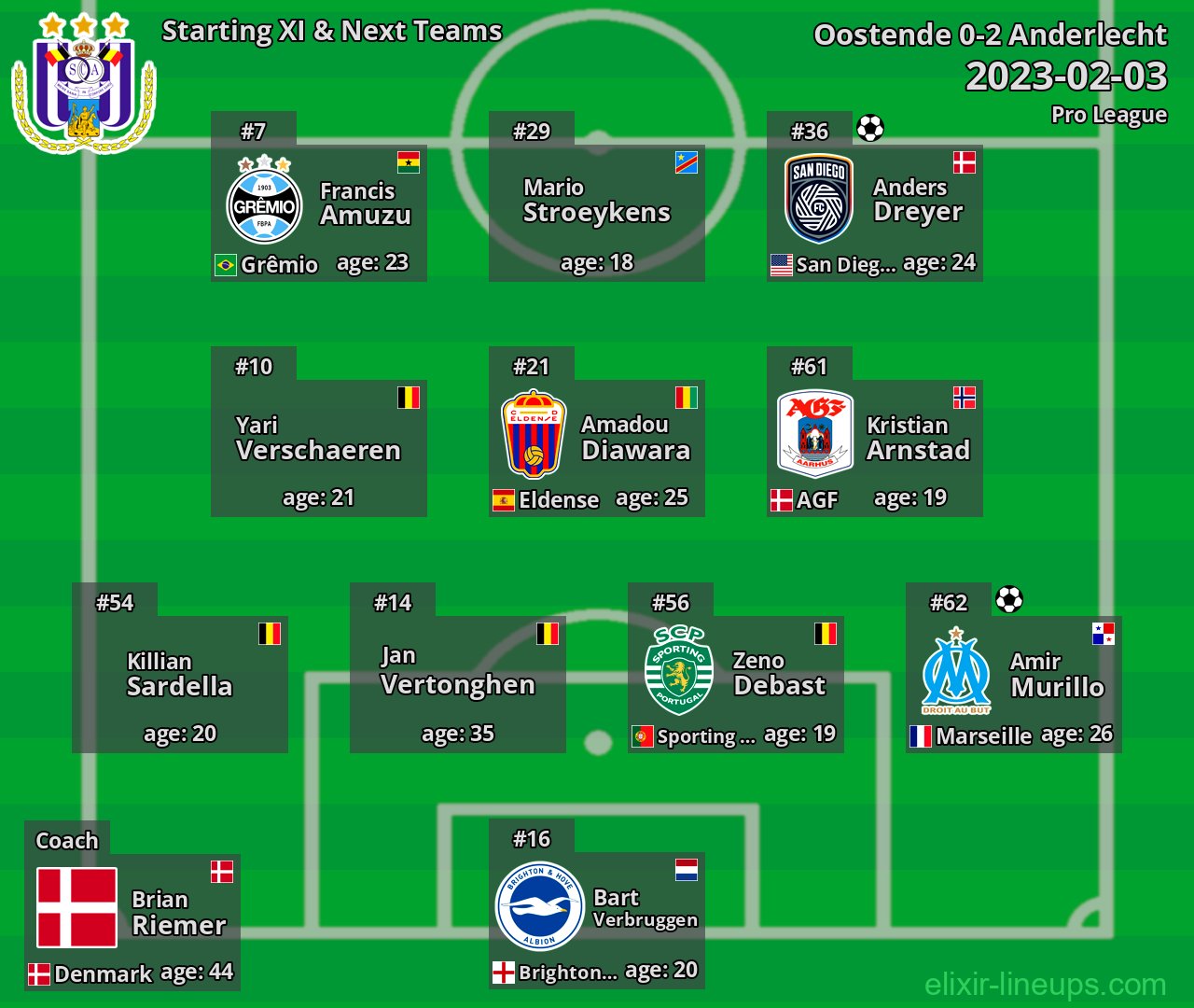 Anderlecht Starting XI & Next Teams 2023-02-03