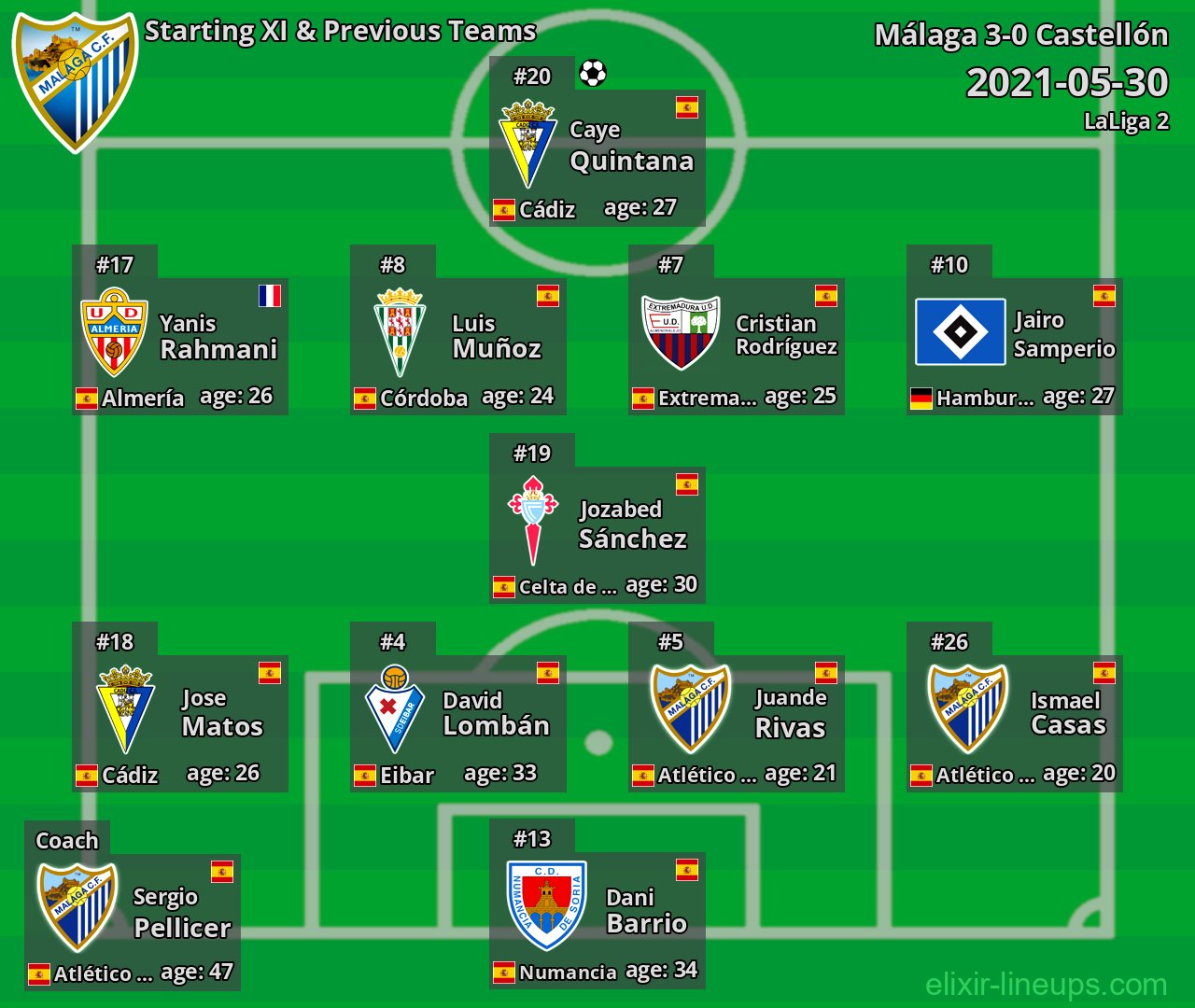 Málaga Starting XI & Previous Teams 2021-05-30