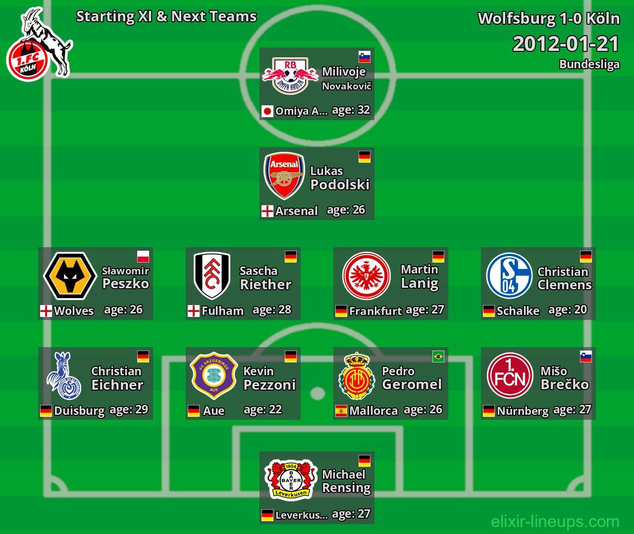 Köln Starting XI & Next Teams 2012-01-21