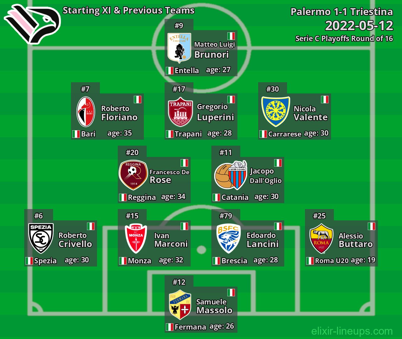 Palermo Starting XI & Previous Teams 2022-05-12