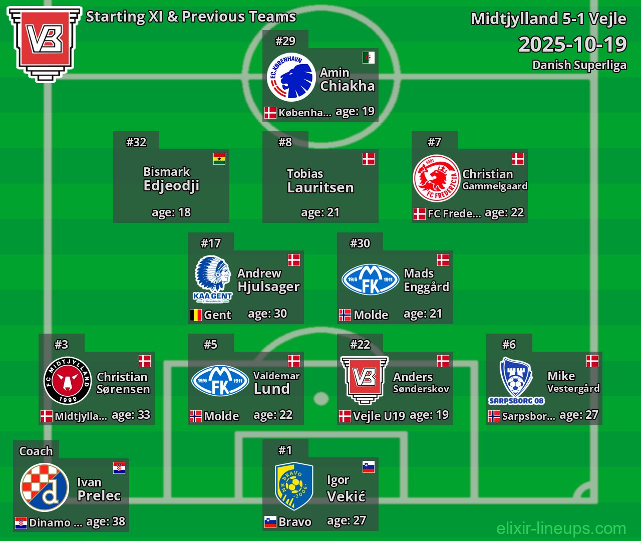 Vejle Starting XI & Previous Teams 2025-10-19