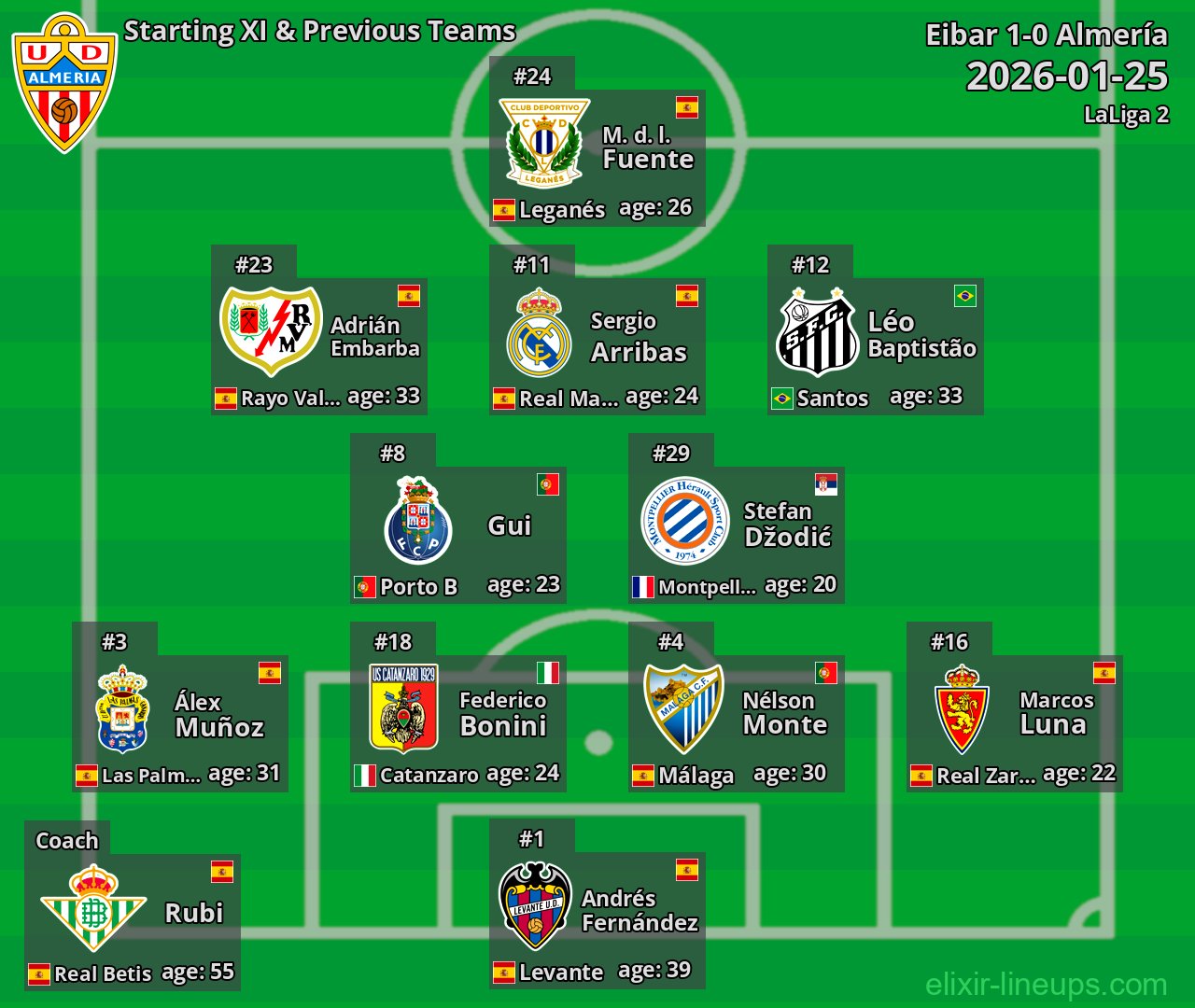 Almería Starting XI & Previous Teams 2026-01-25