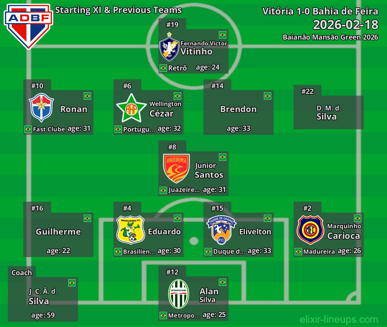 Bahia de Feira Starting XI & Previous Teams 2026-02-18