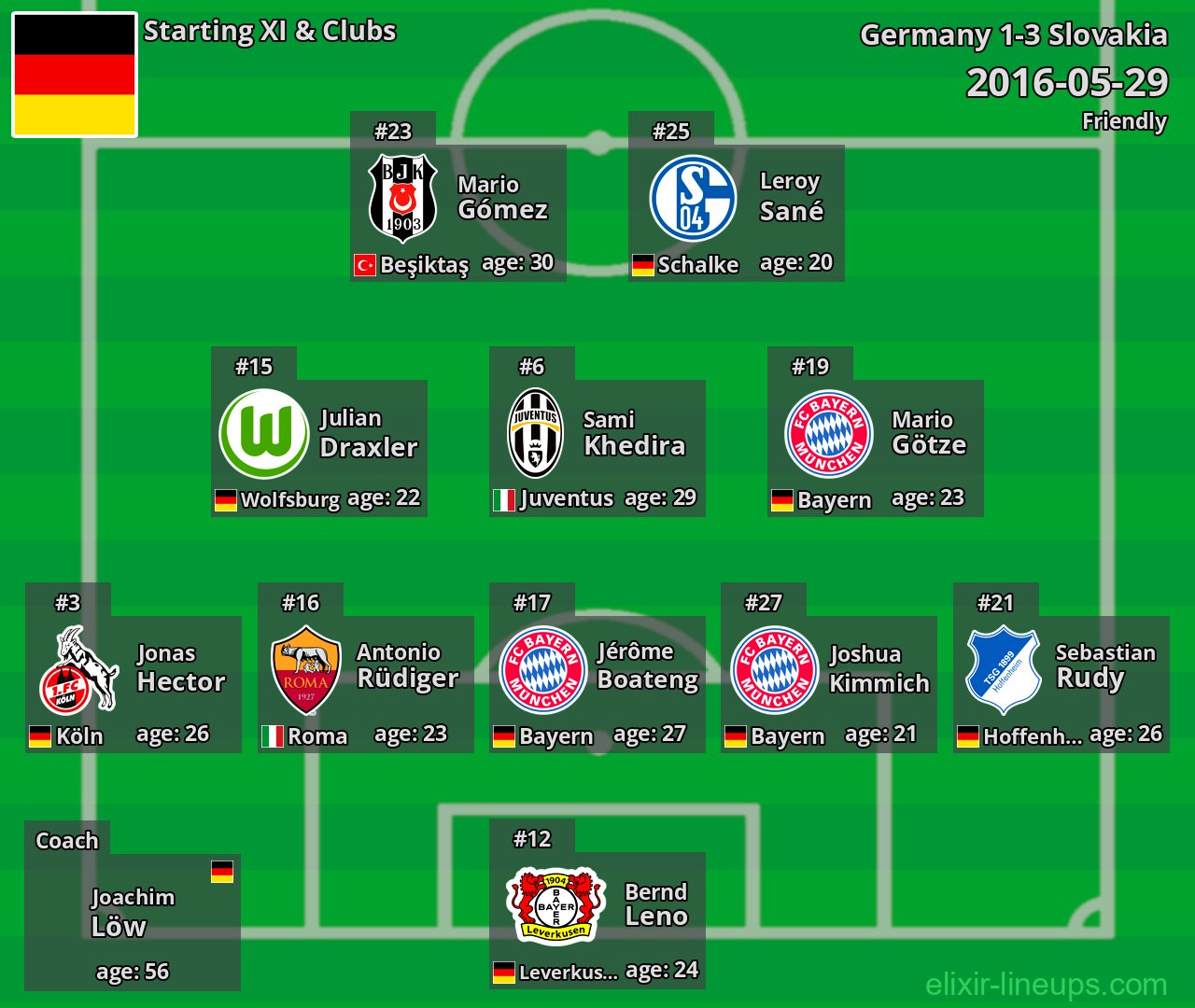 Germany Starting XI 2016-05-29