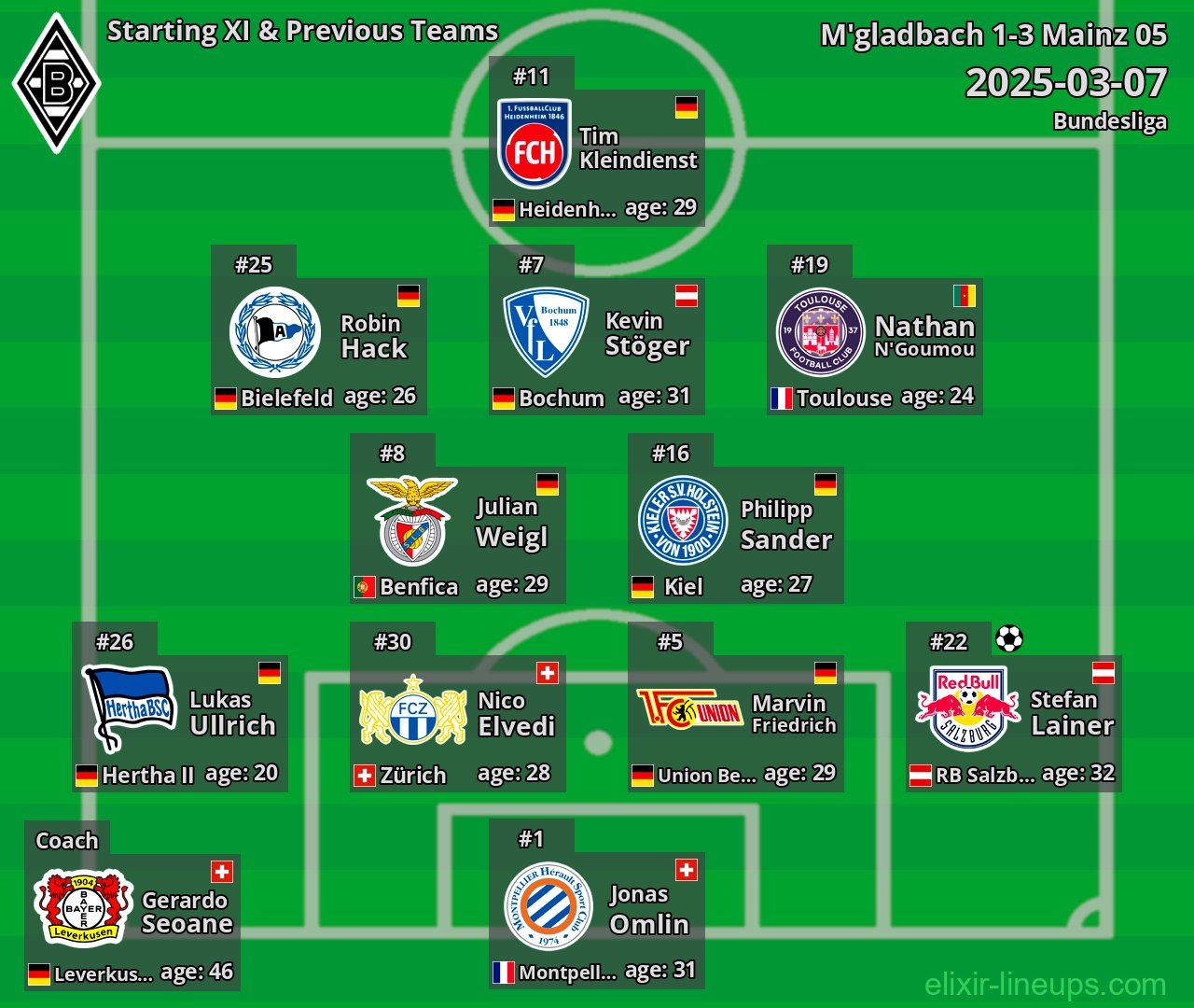M'gladbach Starting XI & Previous Teams 2025-03-07