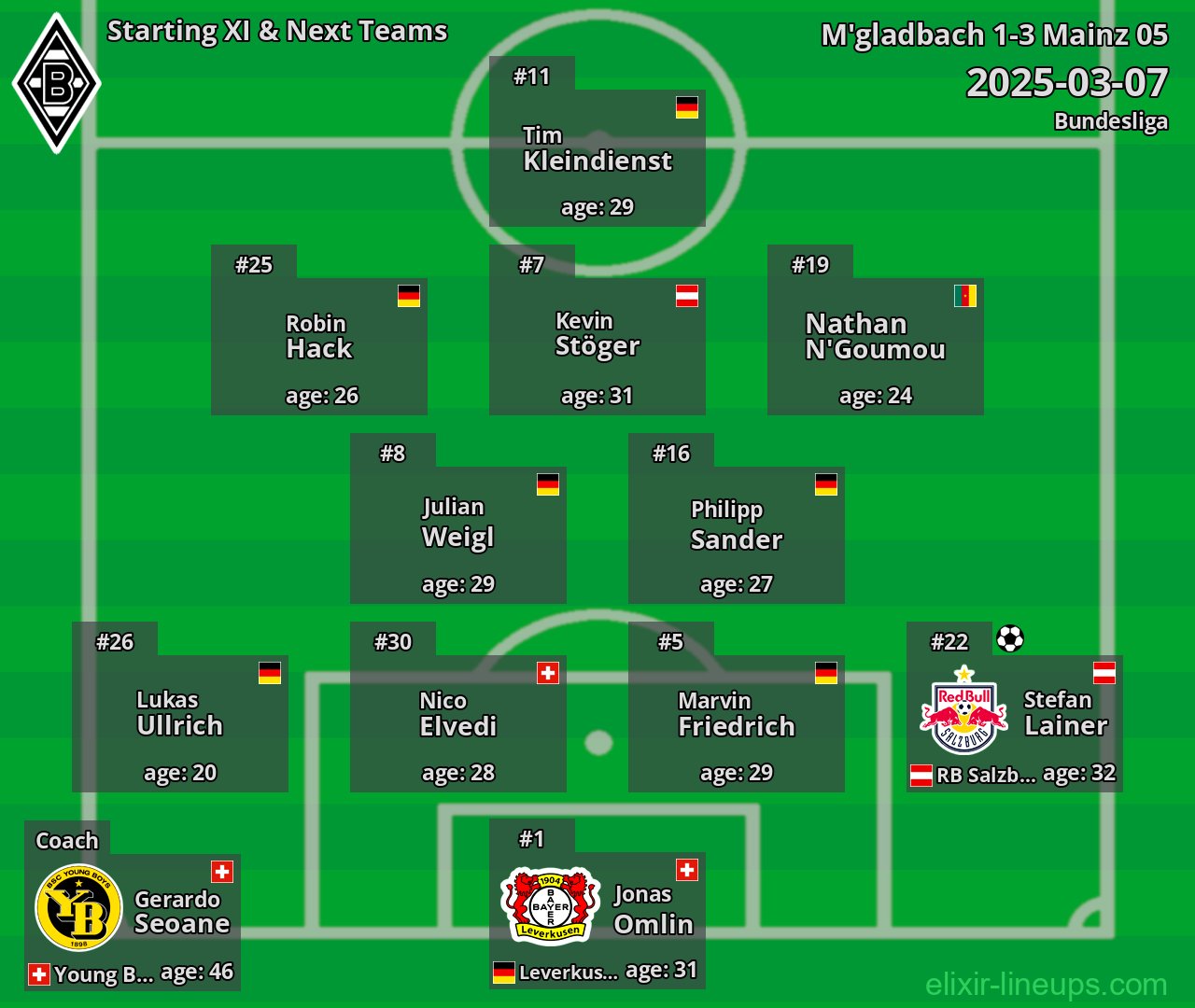 M'gladbach Starting XI & Next Teams 2025-03-07