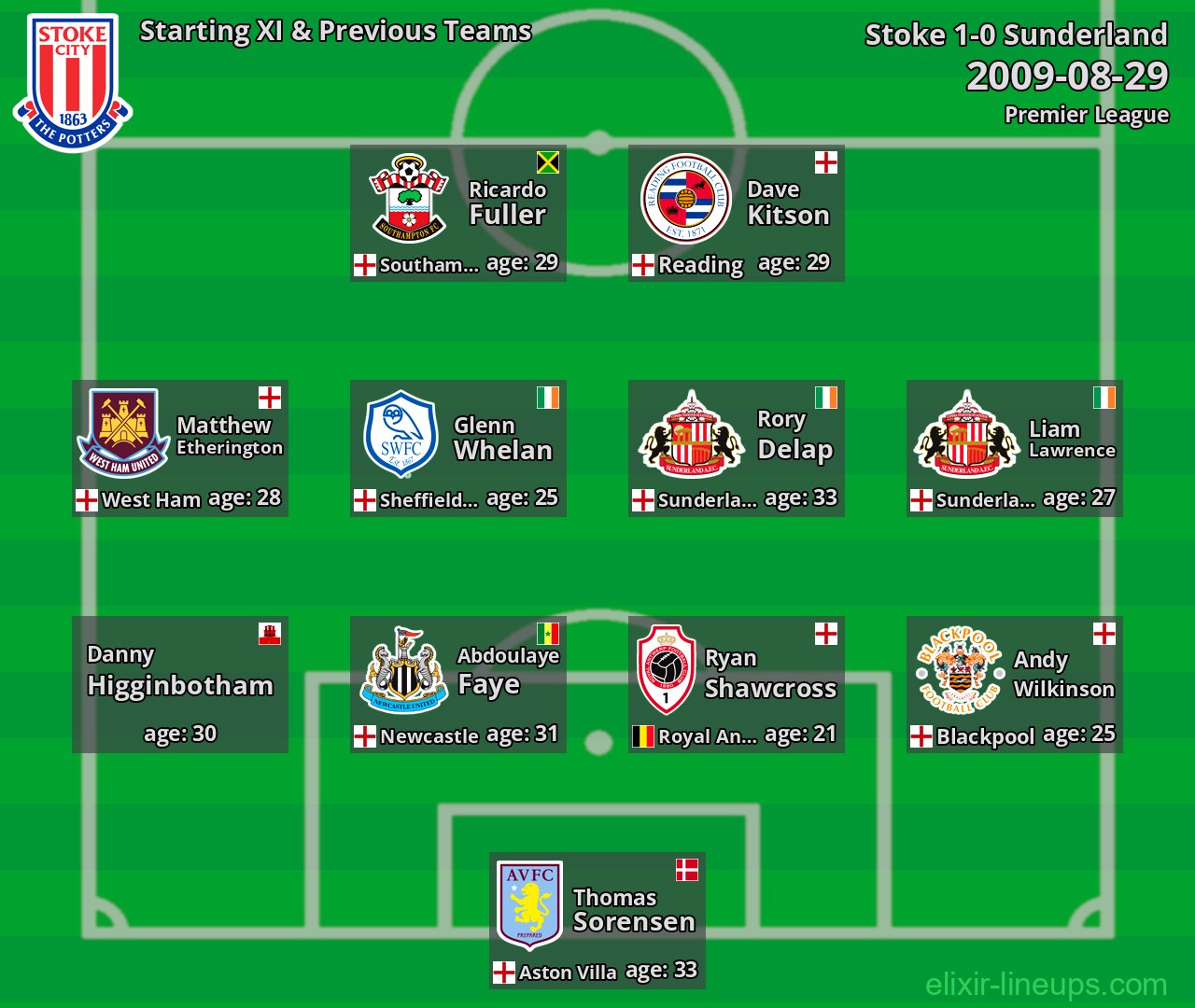 Stoke Starting XI & Previous Teams 2009-08-29