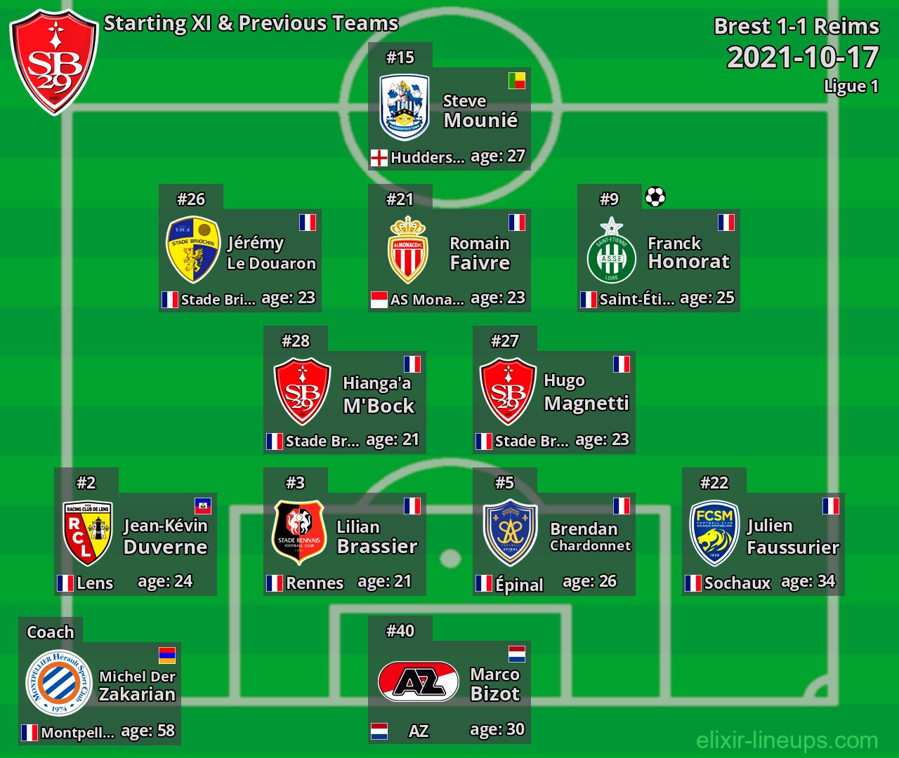 Brest Starting XI & Previous Teams 2021-10-17