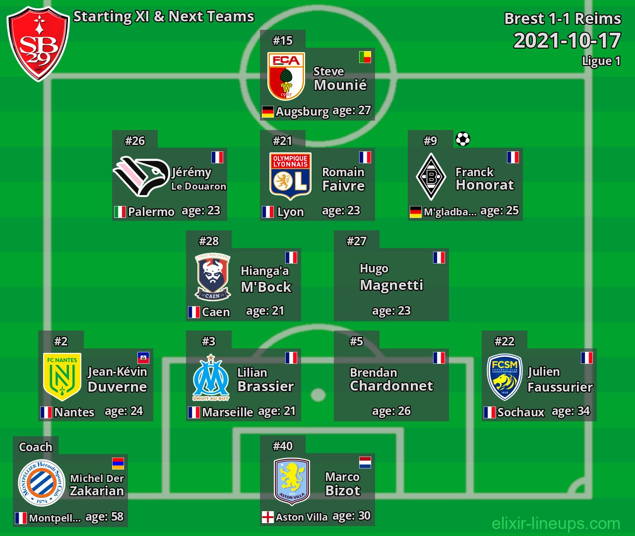 Brest Starting XI & Next Teams 2021-10-17