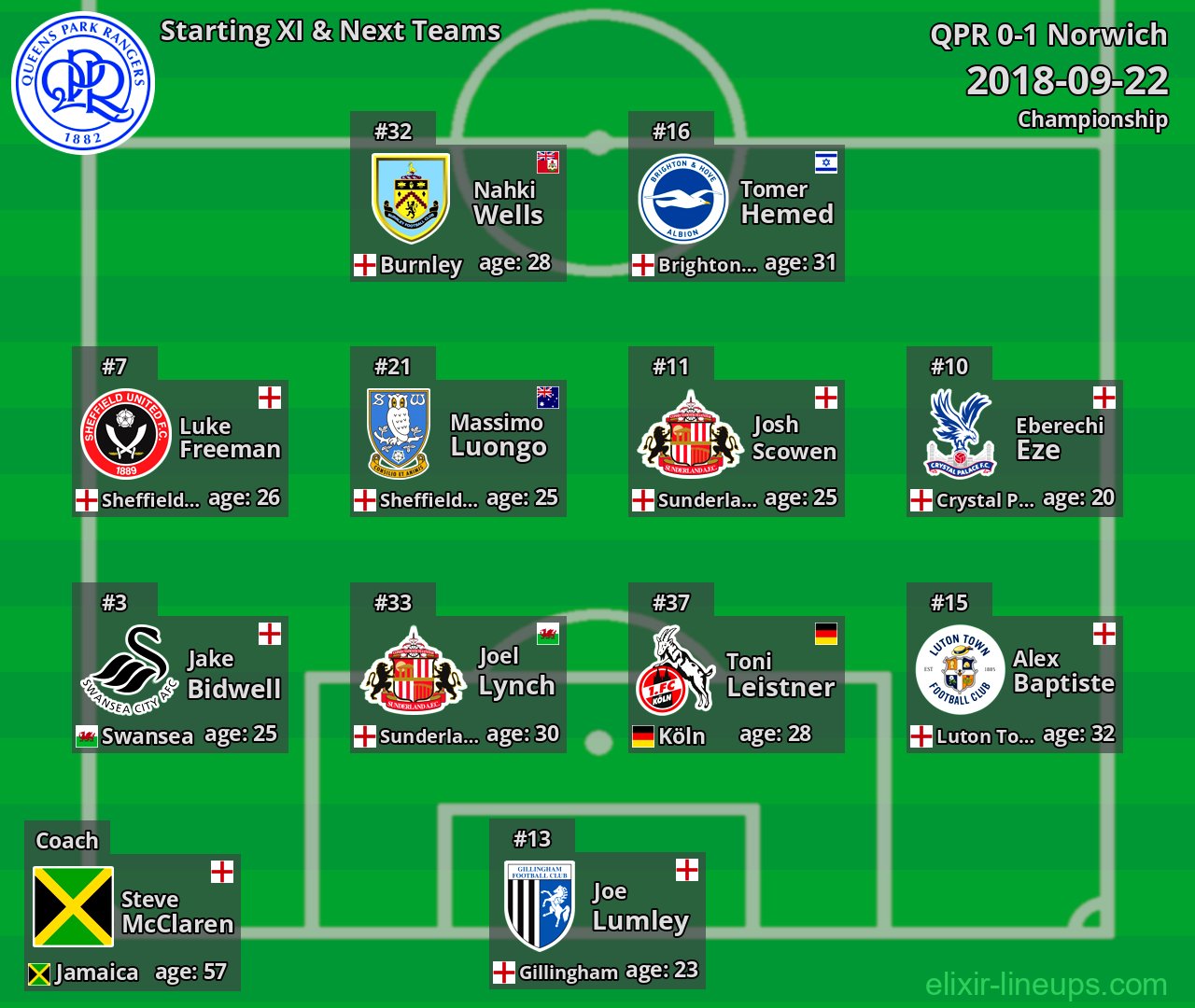 QPR Starting XI & Next Teams 2018-09-22