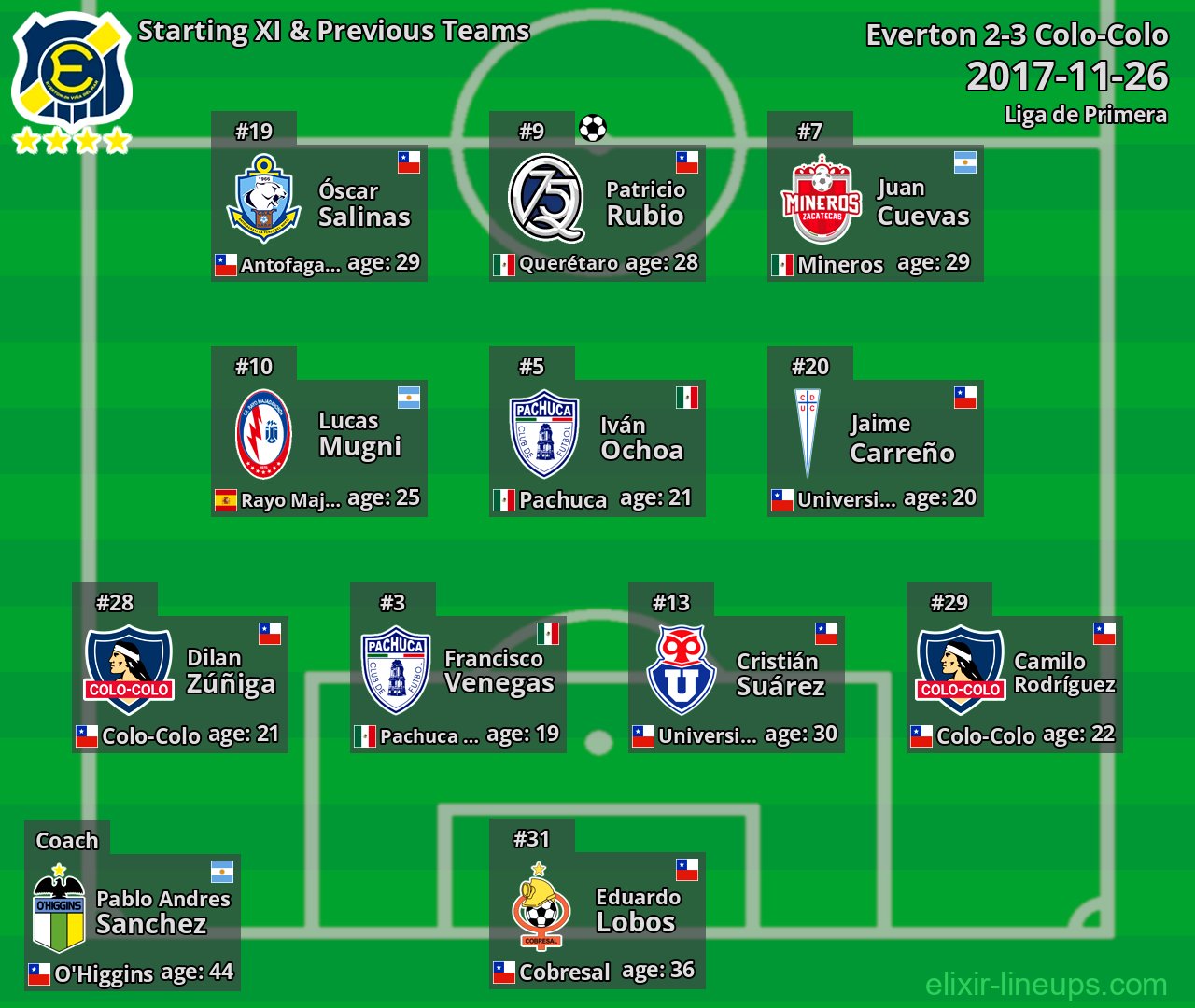 Everton Starting XI & Previous Teams 2017-11-26