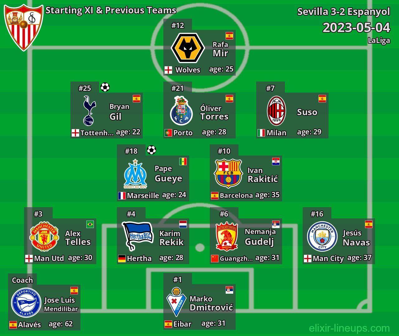 Sevilla Starting XI & Previous Teams 2023-05-04