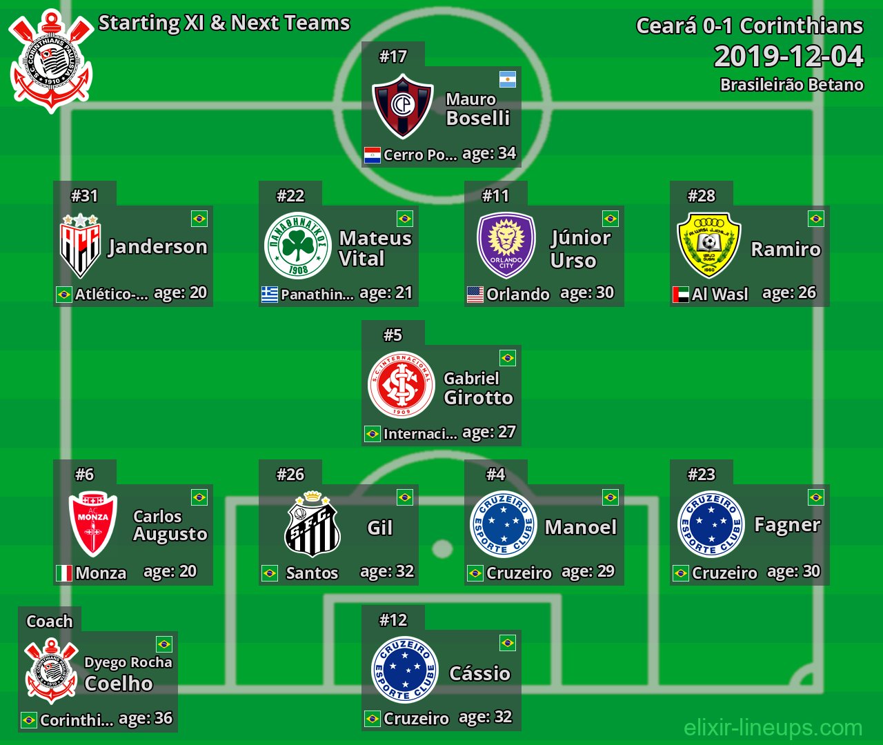 Corinthians Starting XI & Next Teams 2019-12-04