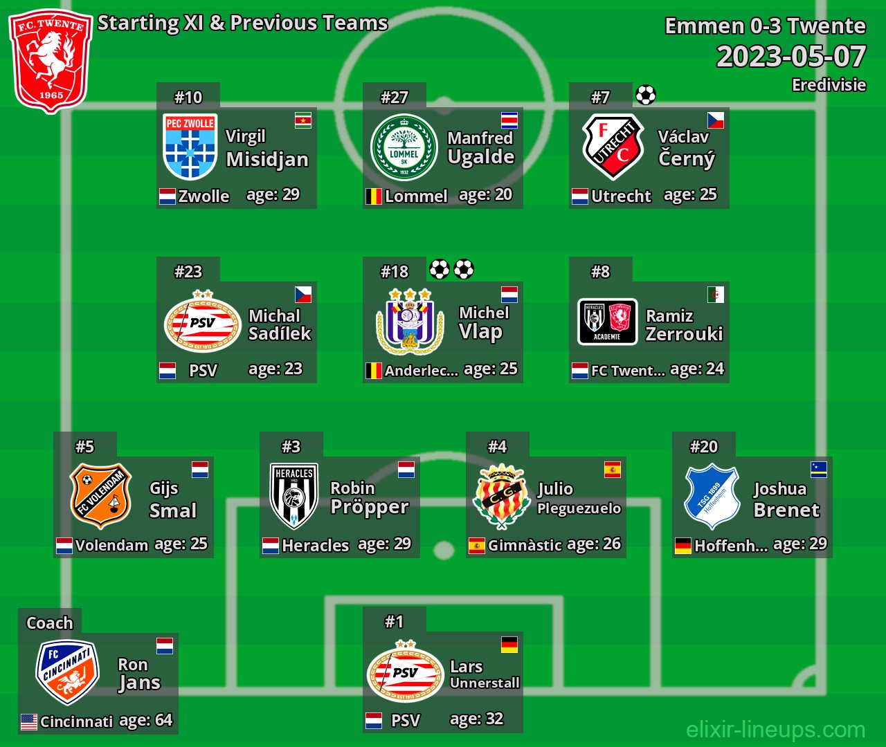 Twente Starting XI & Previous Teams 2023-05-07