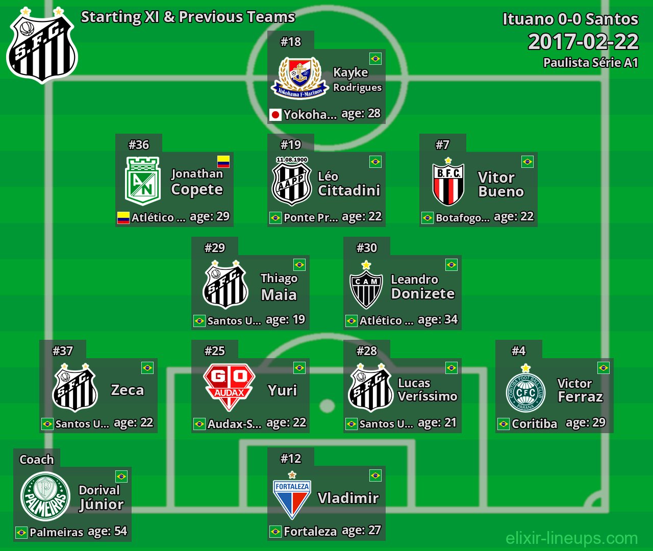 Santos Starting XI & Previous Teams 2017-02-22