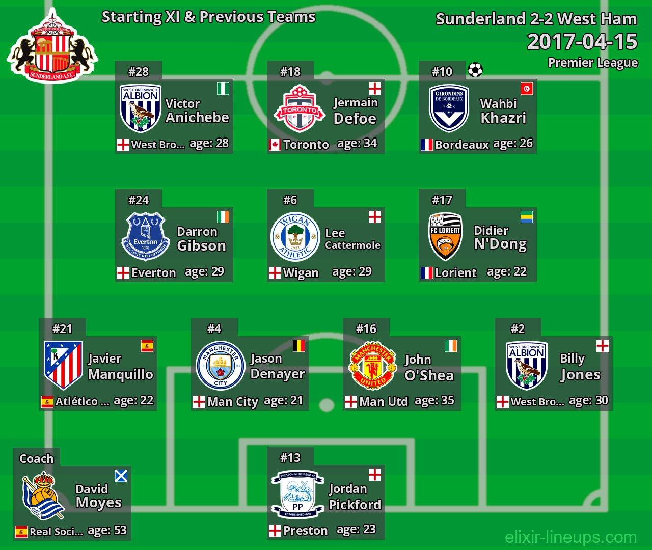 Sunderland Starting XI & Previous Teams 2017-04-15