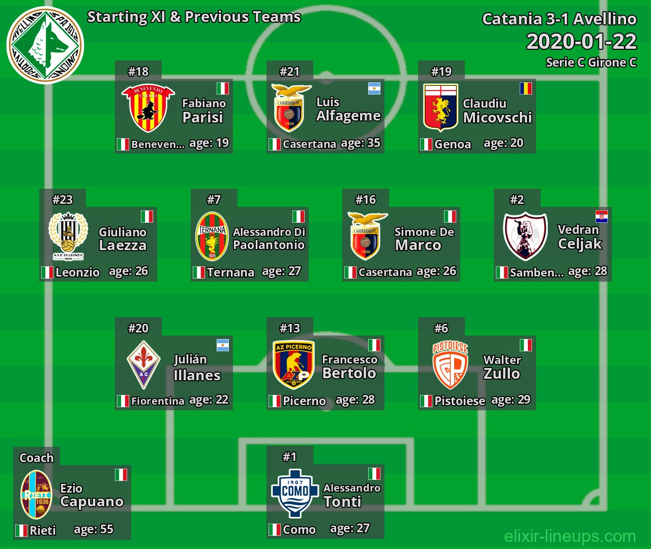 Avellino Starting XI & Previous Teams 2020-01-22
