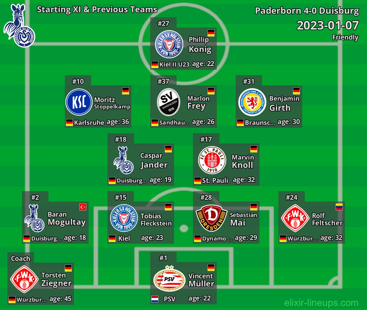 Duisburg Starting XI & Previous Teams 2023-01-07