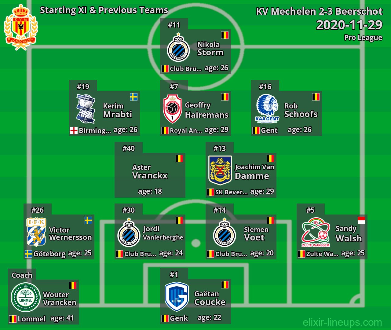 KV Mechelen Starting XI & Previous Teams 2020-11-29