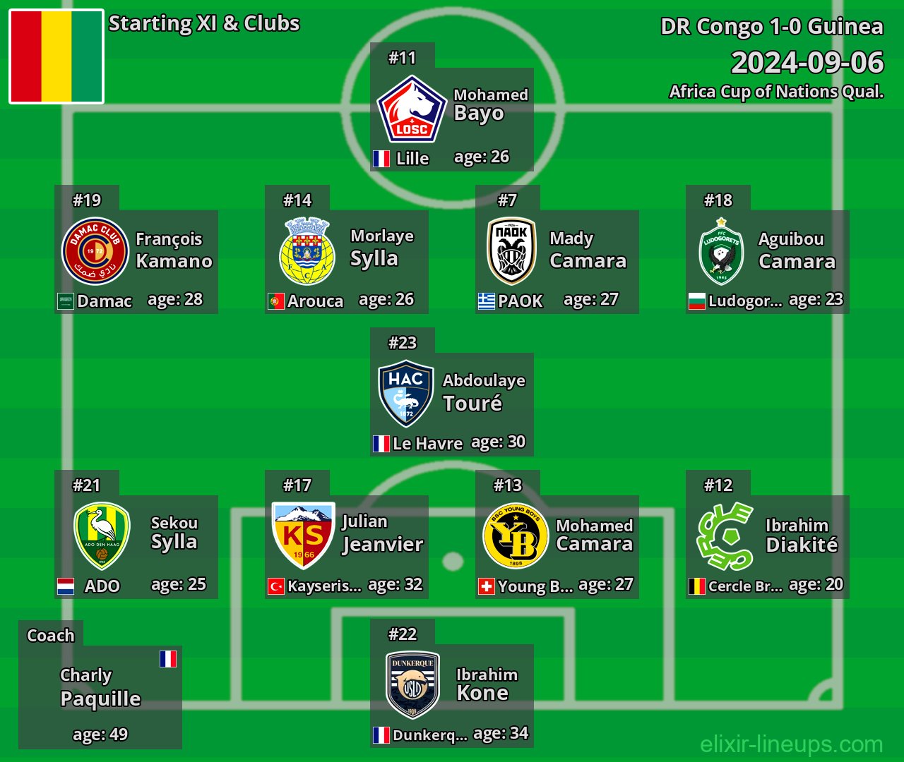 Guinea Starting XI 2024-09-06