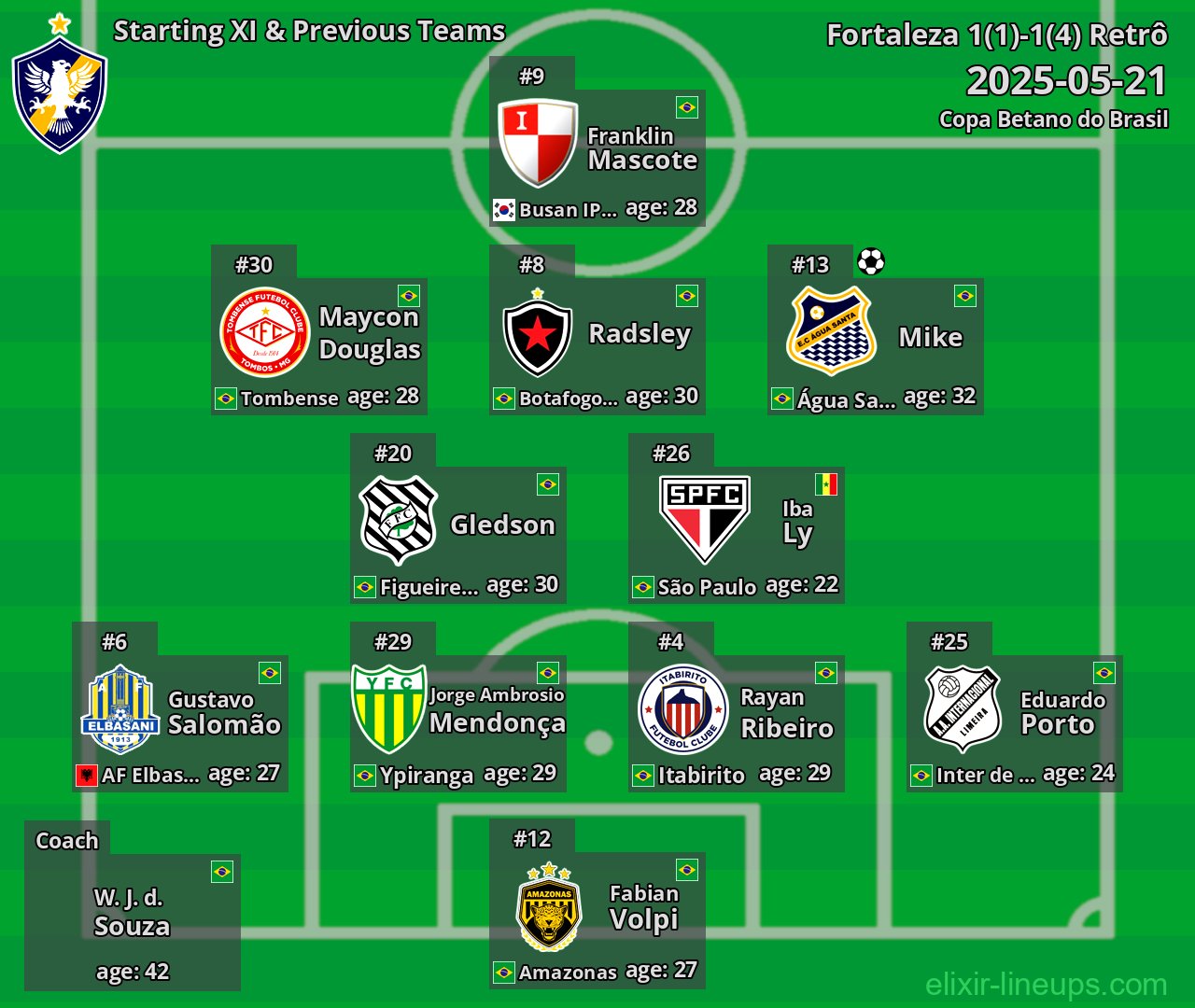 Retrô Starting XI & Previous Teams 2025-05-21