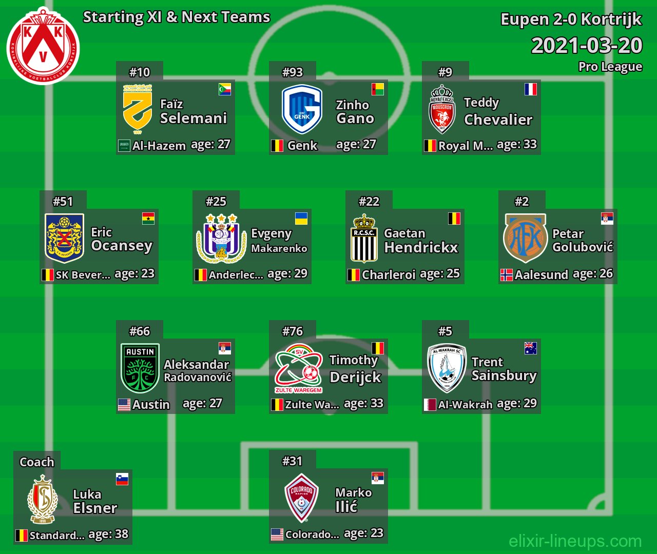 Kortrijk Starting XI & Next Teams 2021-03-20