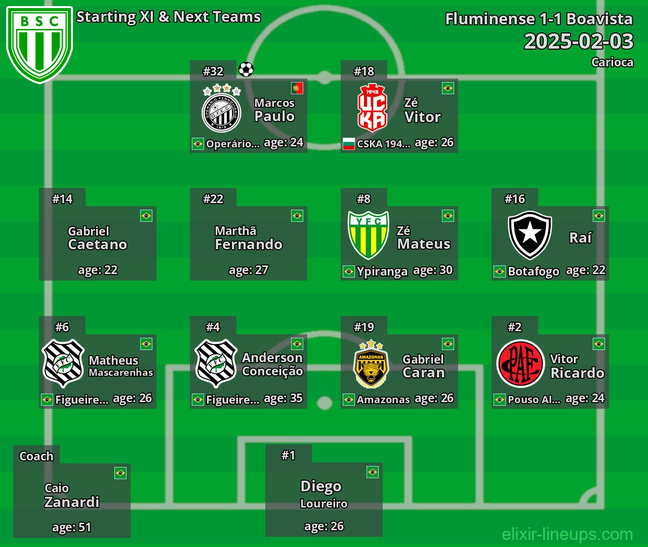 Boavista Starting XI & Next Teams 2025-02-03