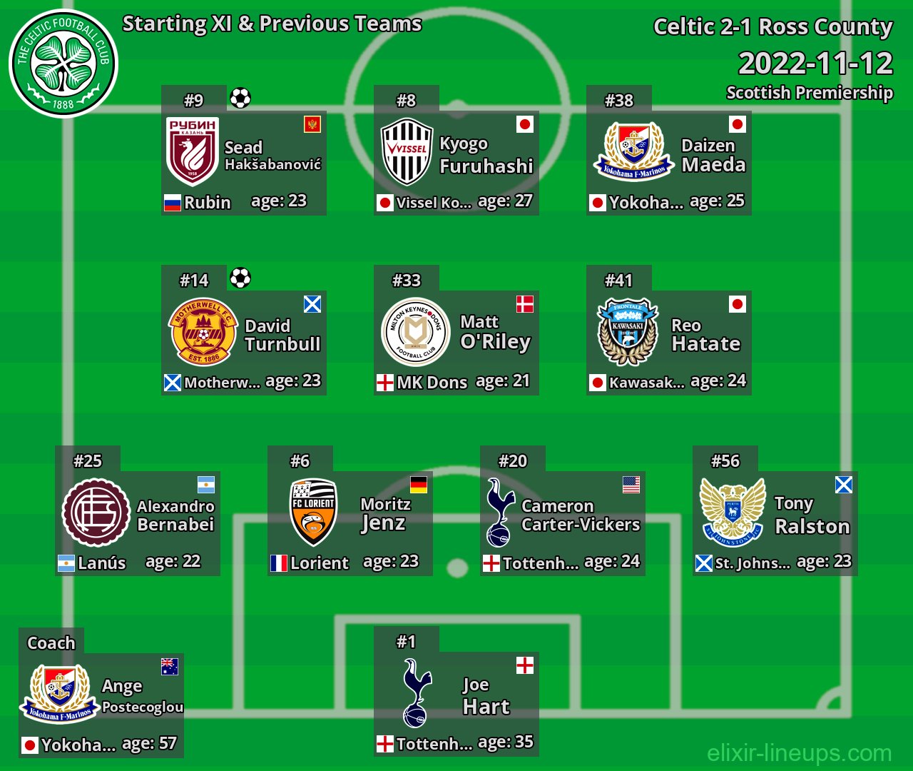 Celtic Starting XI & Previous Teams 2022-11-12