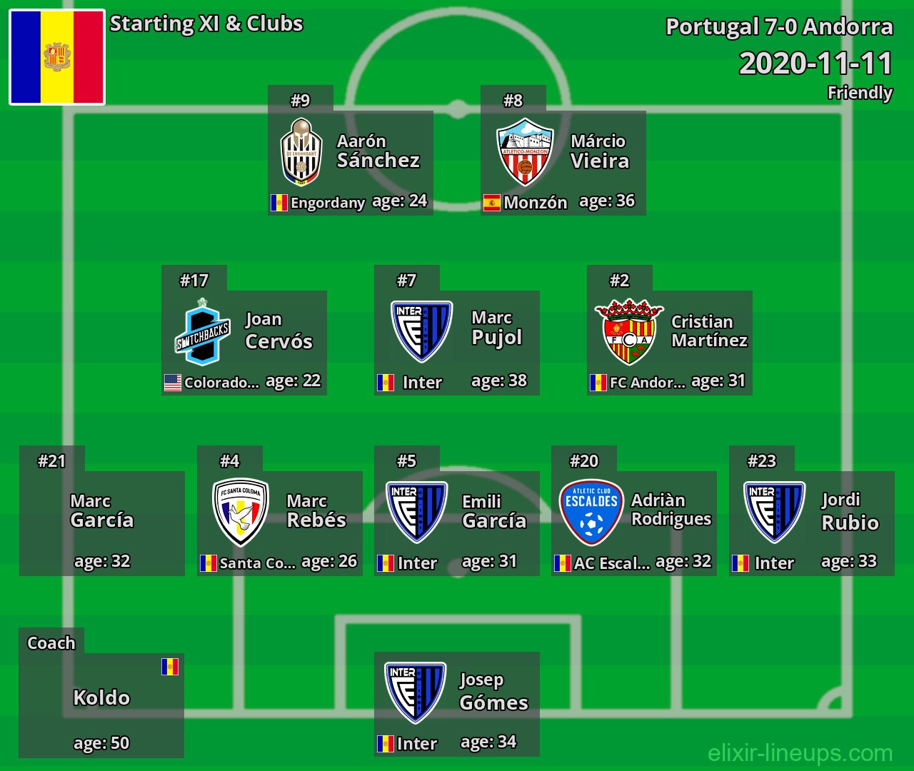 Andorra Starting XI 2020-11-11