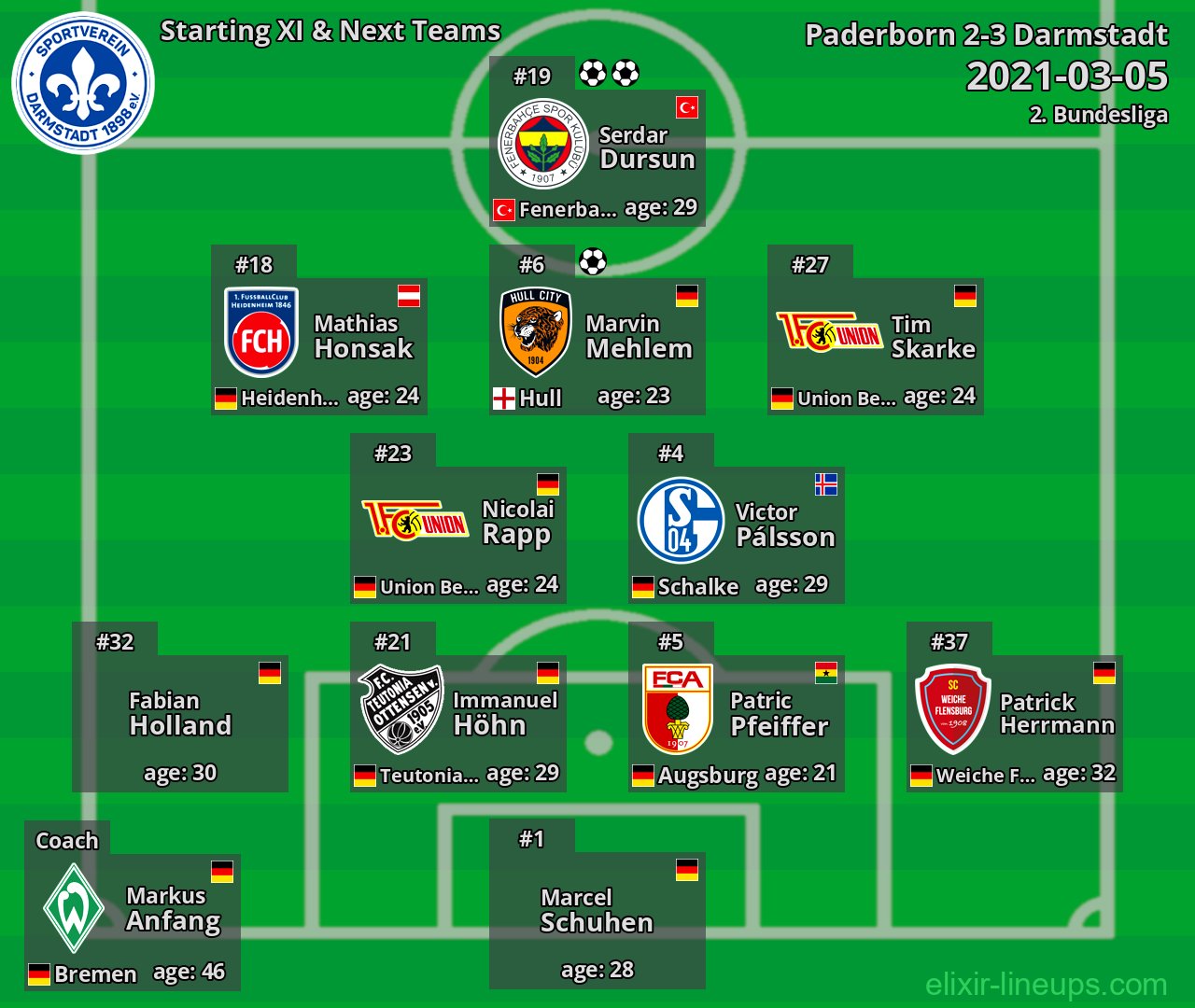 Darmstadt Starting XI & Next Teams 2021-03-05