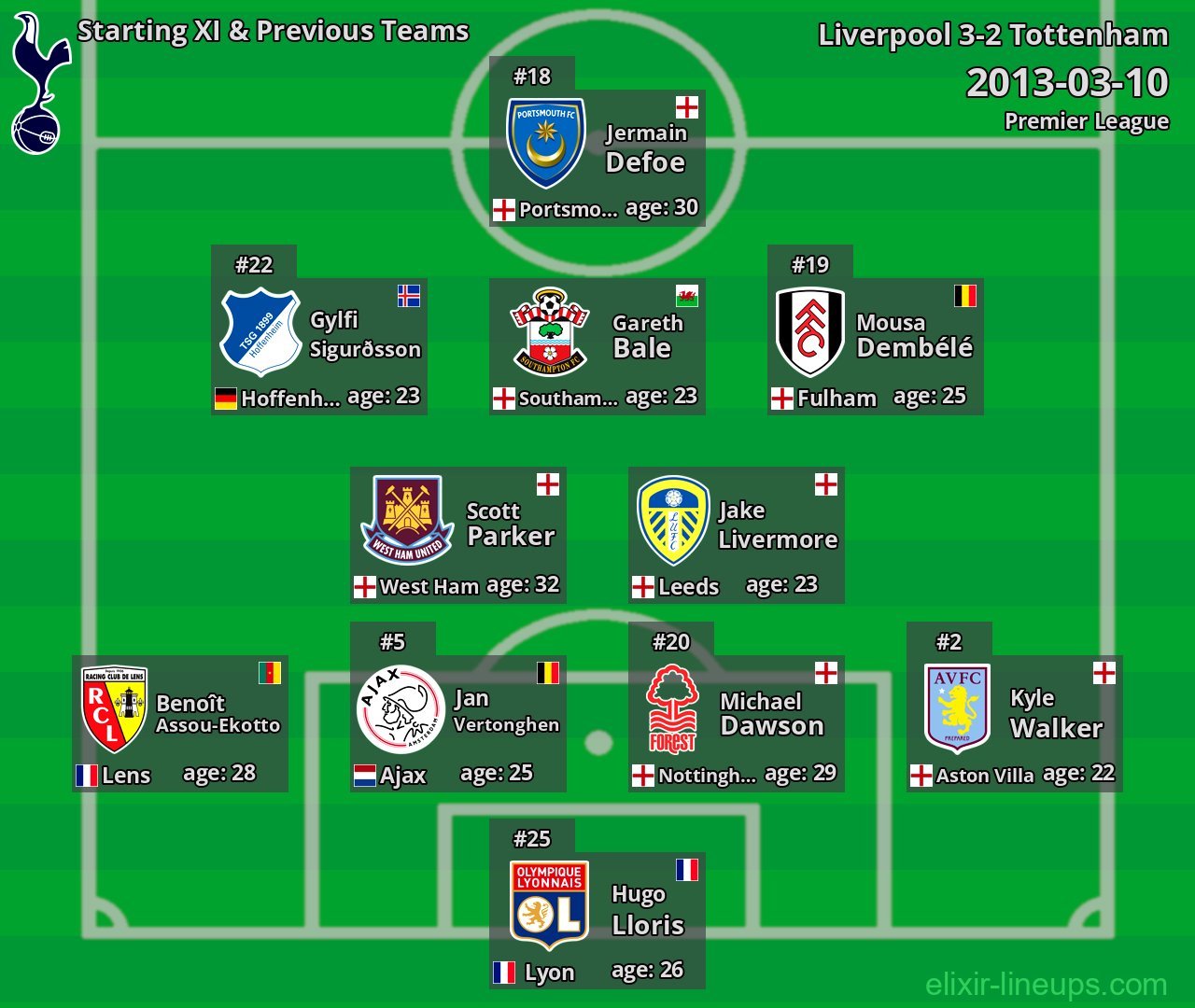 Tottenham Starting XI & Previous Teams 2013-03-10