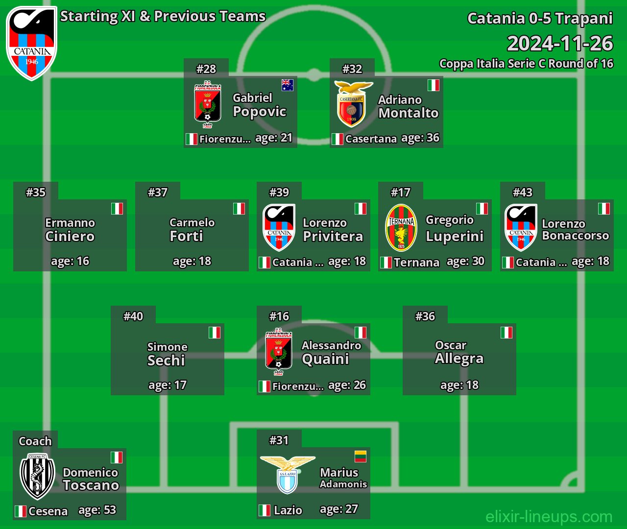 Catania Starting XI & Previous Teams 2024-11-26