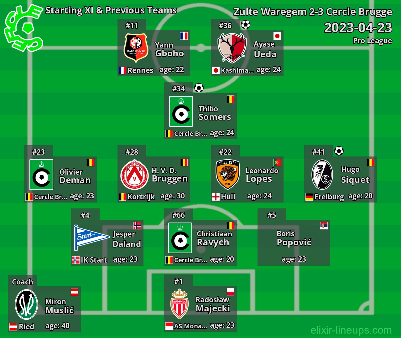 Cercle Brugge Starting XI & Previous Teams 2023-04-23
