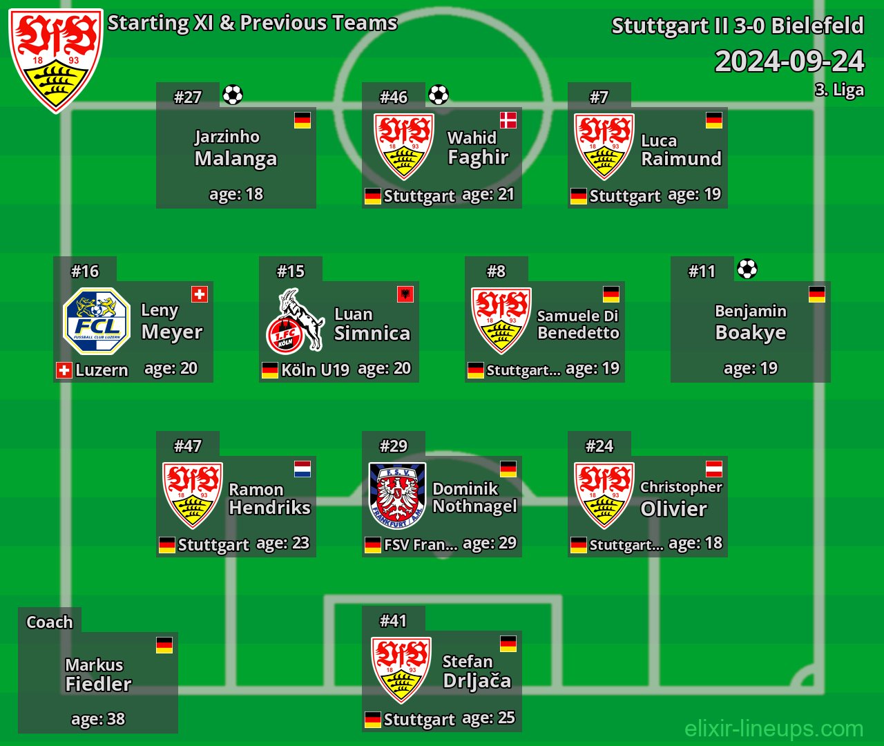 Stuttgart II Starting XI & Previous Teams 2024-09-24