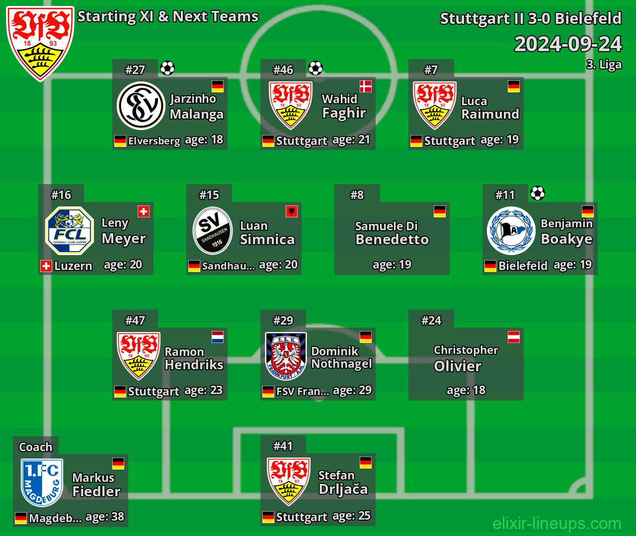 Stuttgart II Starting XI & Next Teams 2024-09-24