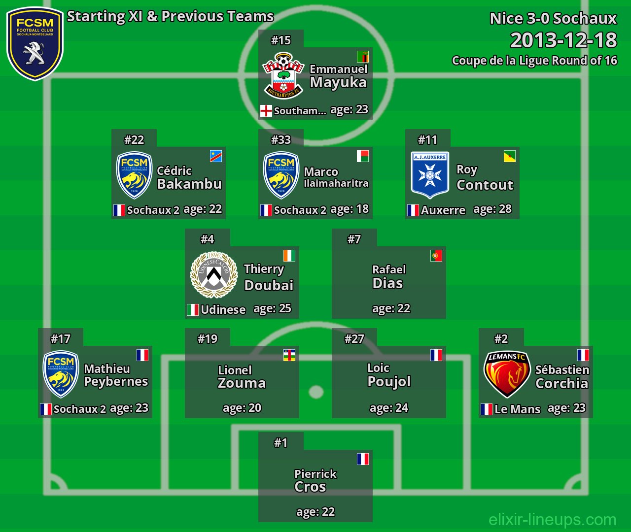 Sochaux Starting XI & Previous Teams 2013-12-18