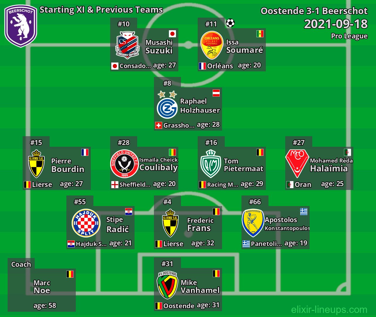 Beerschot Starting XI & Previous Teams 2021-09-18
