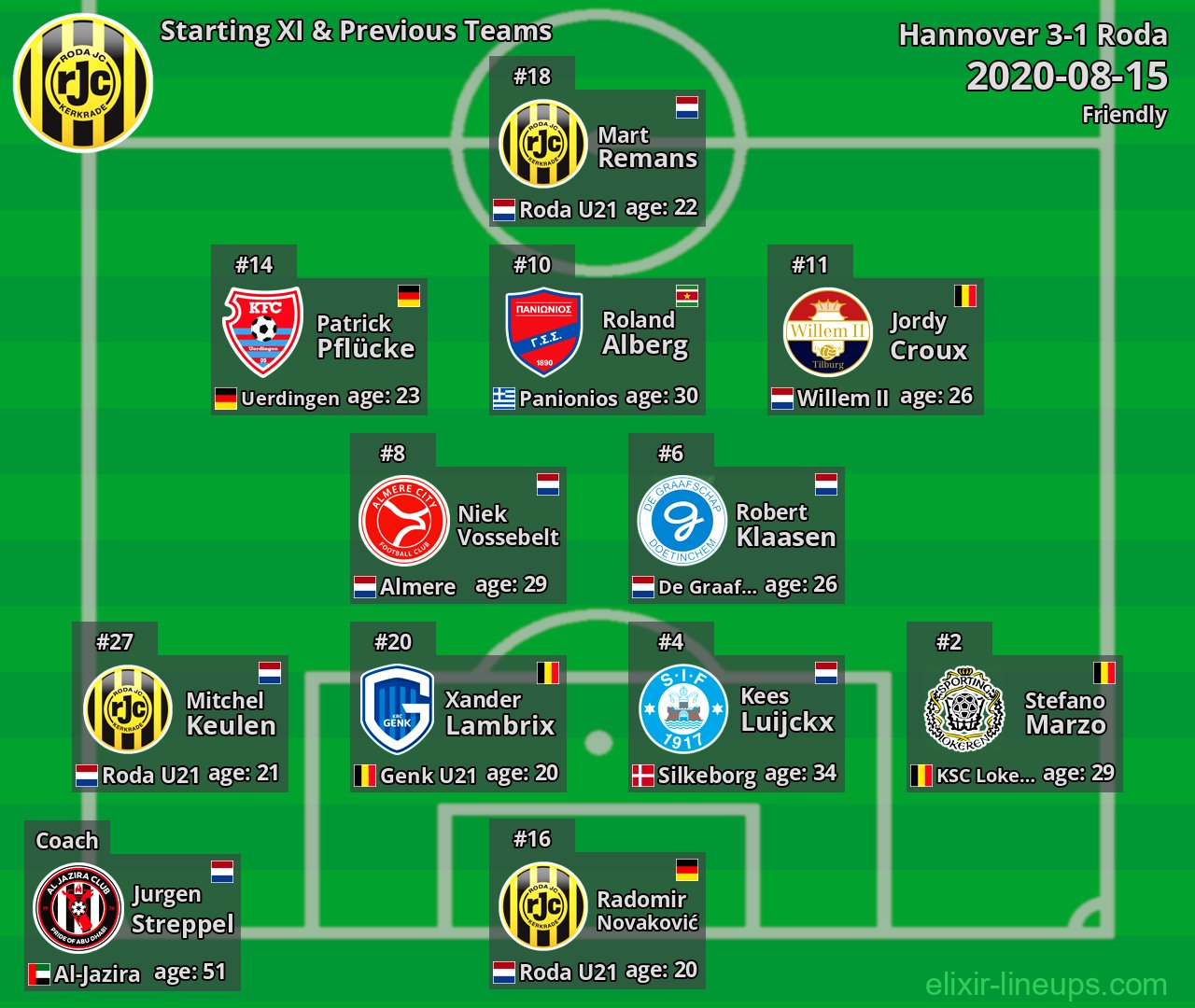 Roda Starting XI & Previous Teams 2020-08-15