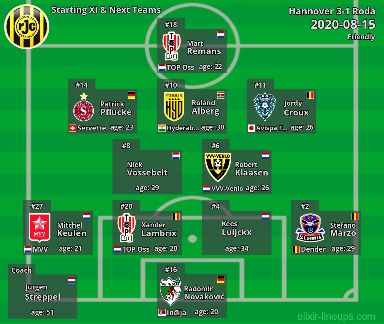 Roda Starting XI & Next Teams 2020-08-15