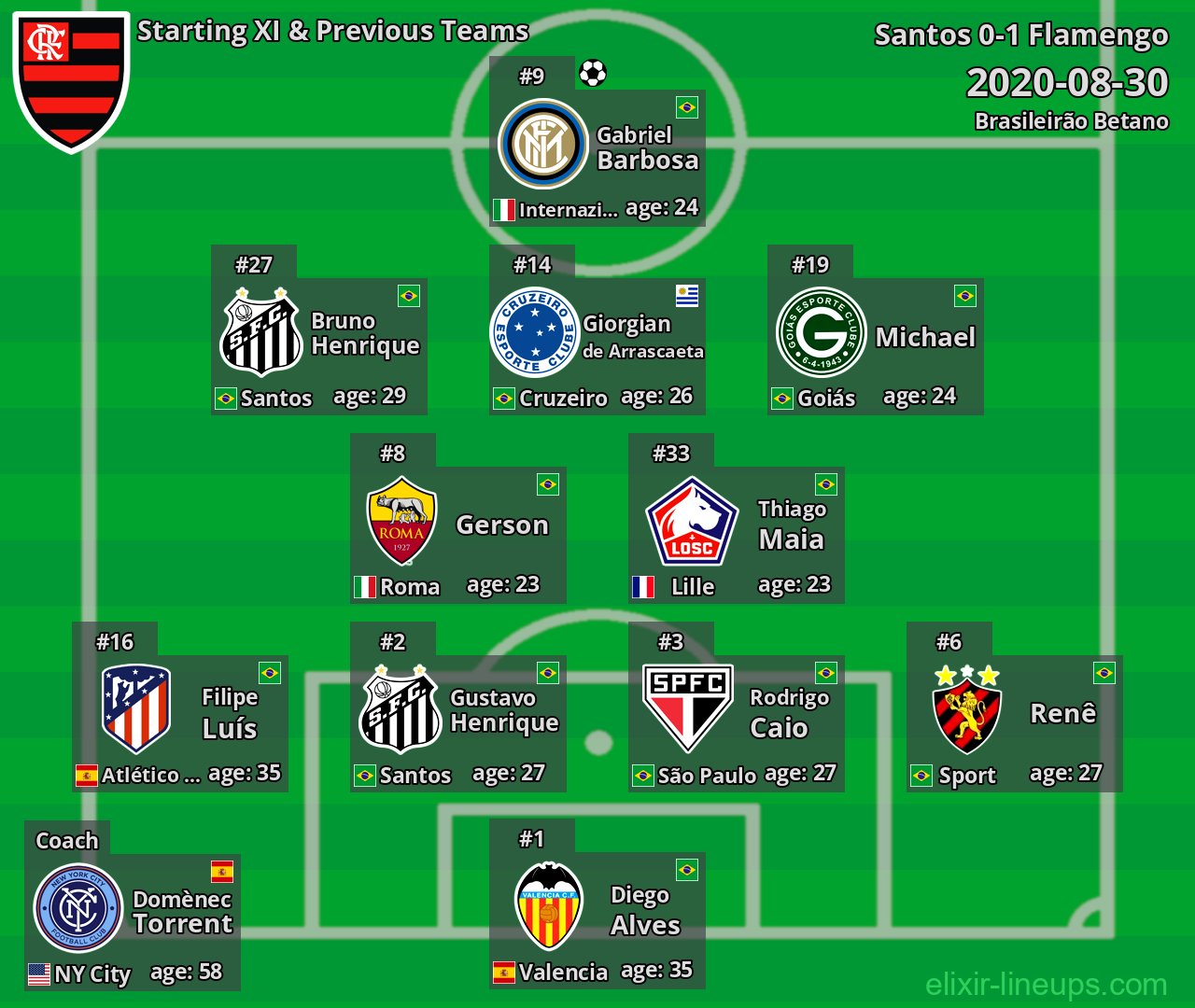 Flamengo Starting XI & Previous Teams 2020-08-30