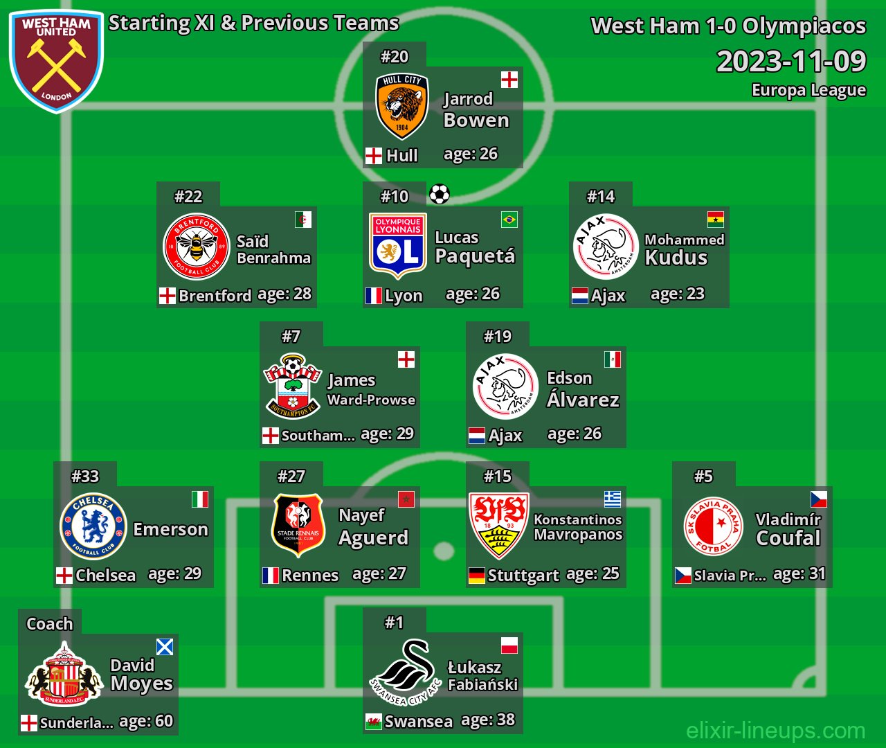 West Ham Starting XI & Previous Teams 2023-11-09