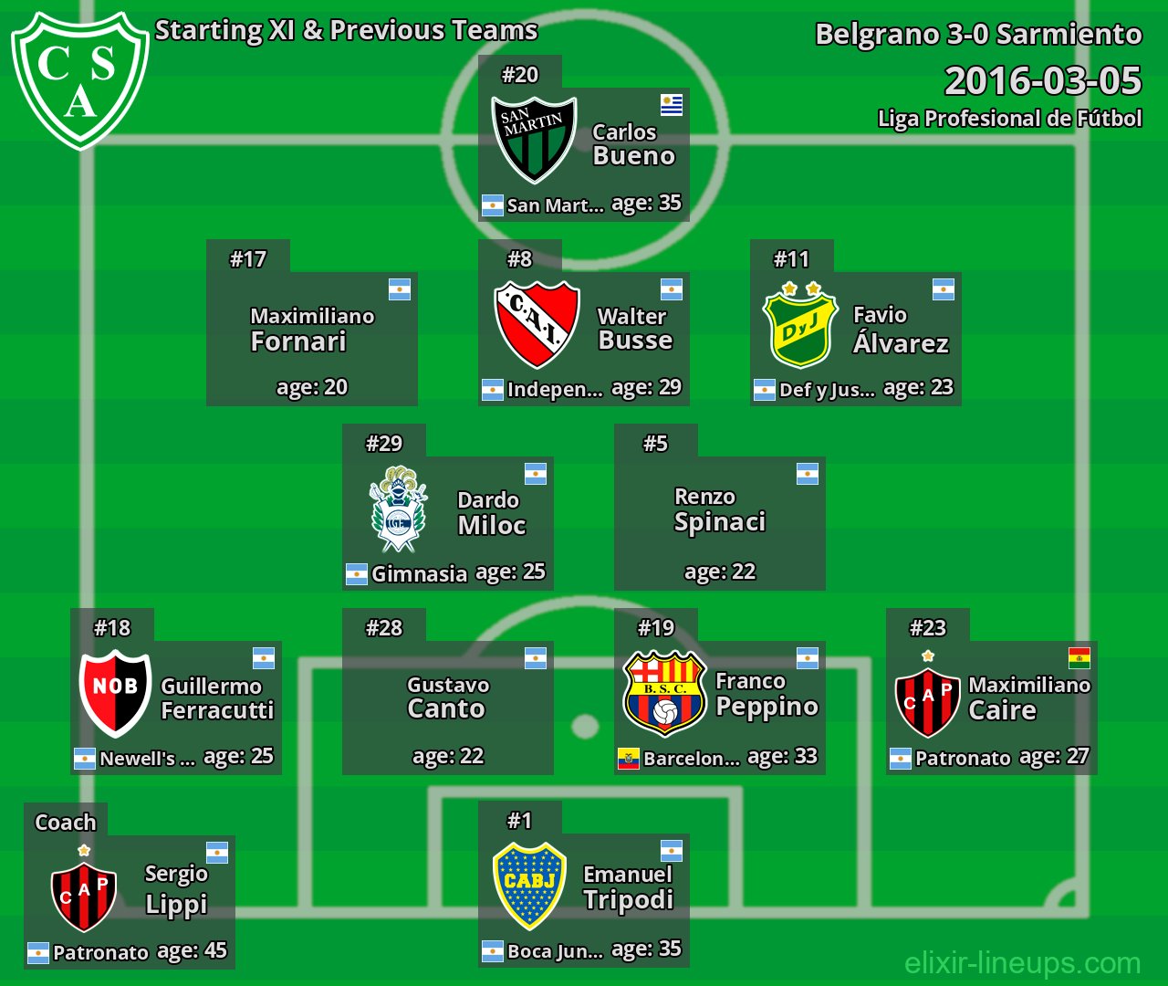 Sarmiento Starting XI & Previous Teams 2016-03-05