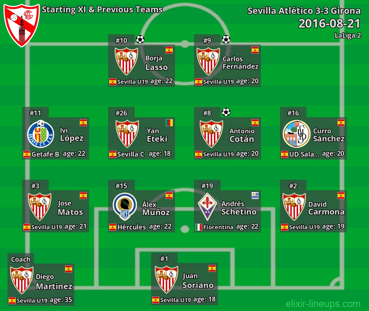 Sevilla Atlético Starting XI & Previous Teams 2016-08-21