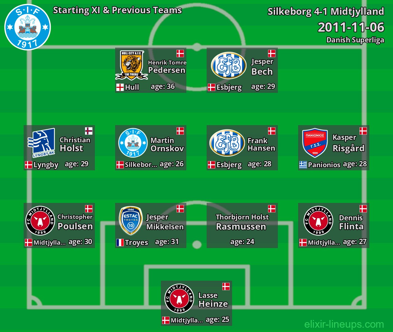 Silkeborg Starting XI & Previous Teams 2011-11-06