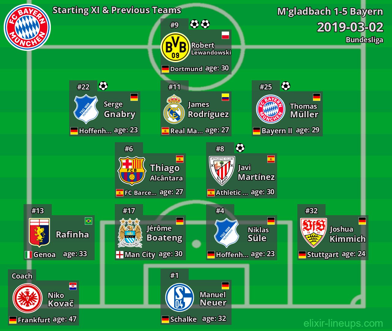Bayern Starting XI & Previous Teams 2019-03-02