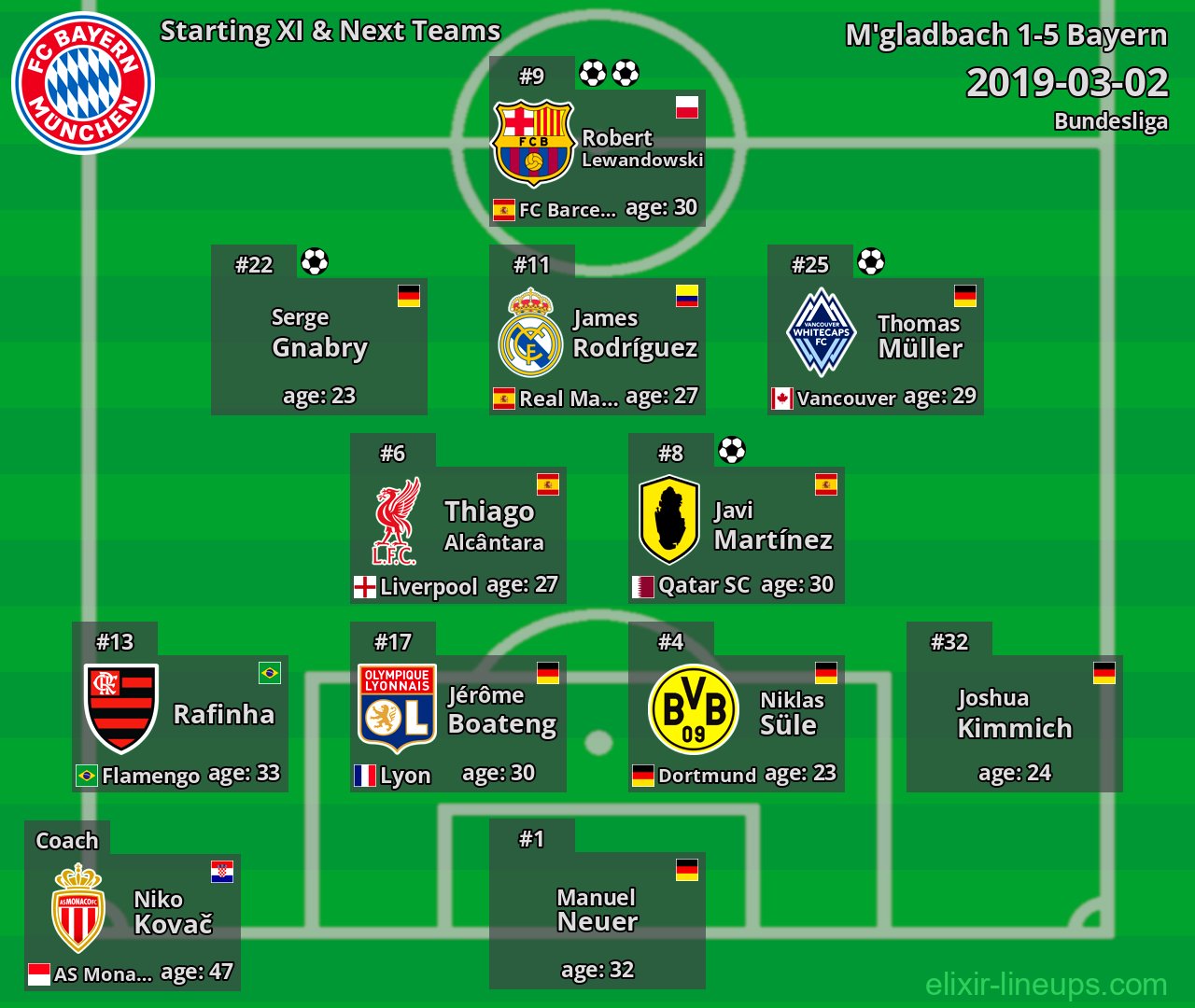 Bayern Starting XI & Next Teams 2019-03-02